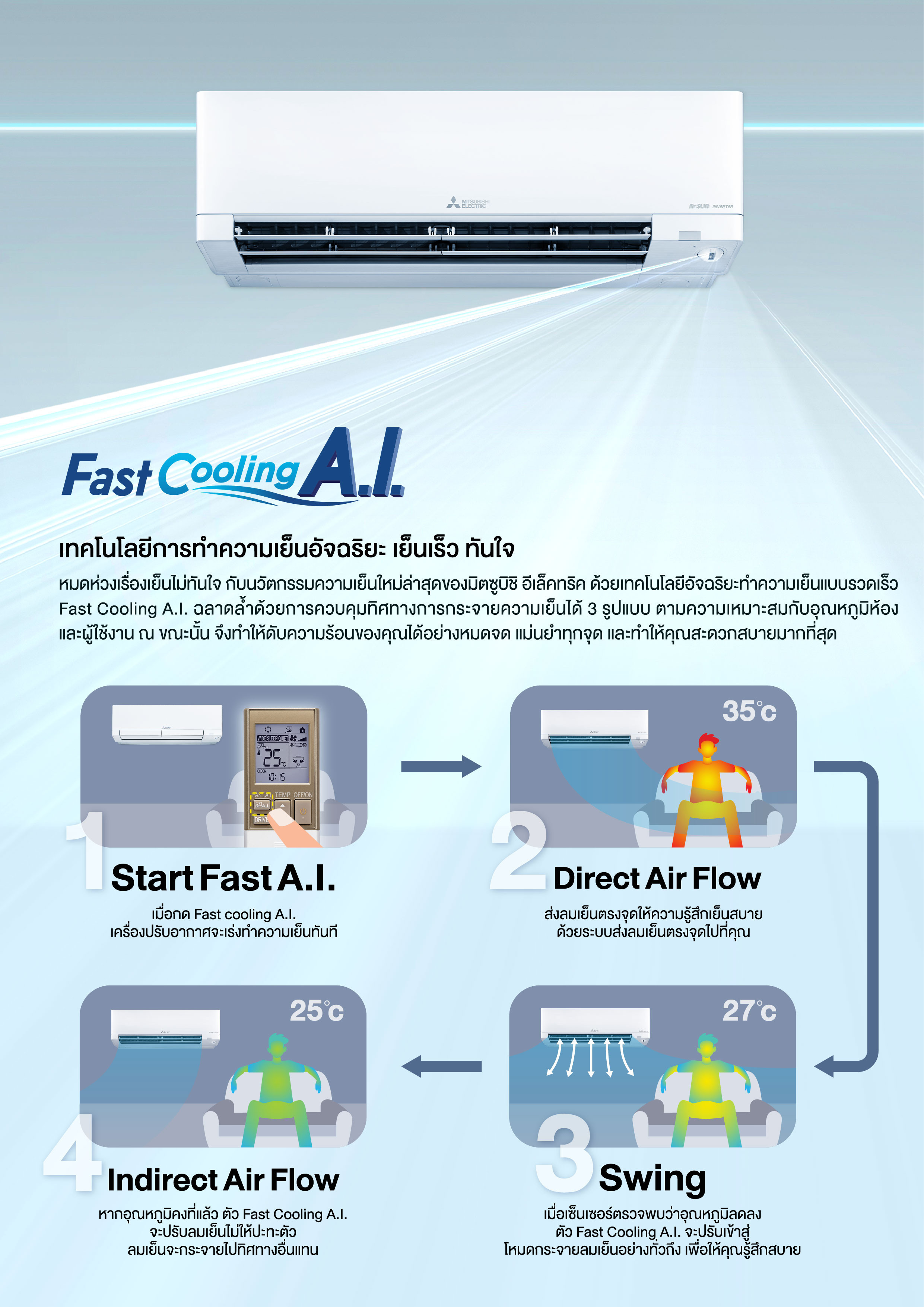 แอรMitsubishi Electric Mr Slim ตดผนง ระบบInverter รน MSY AW09VF