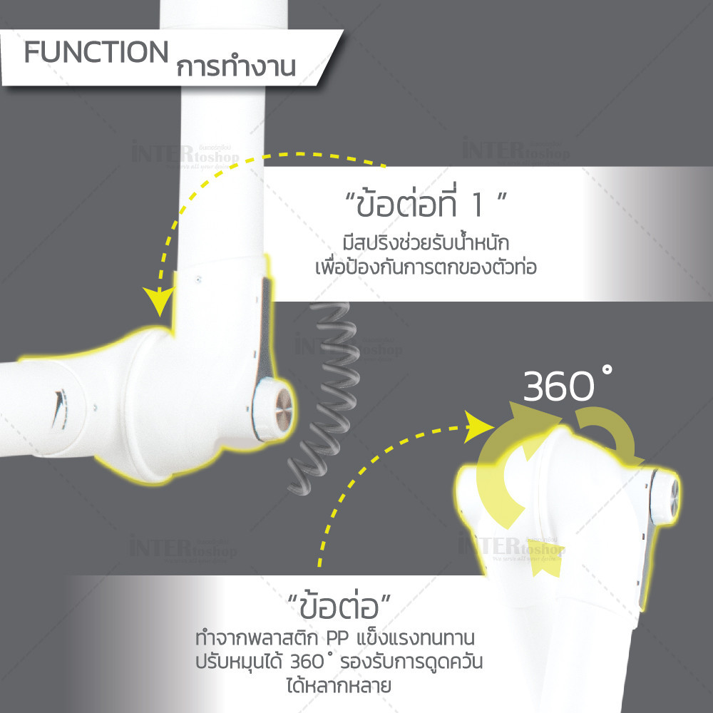 แขนดูดควันโครงพลาสติก รุ่น CPS-PP-R-1