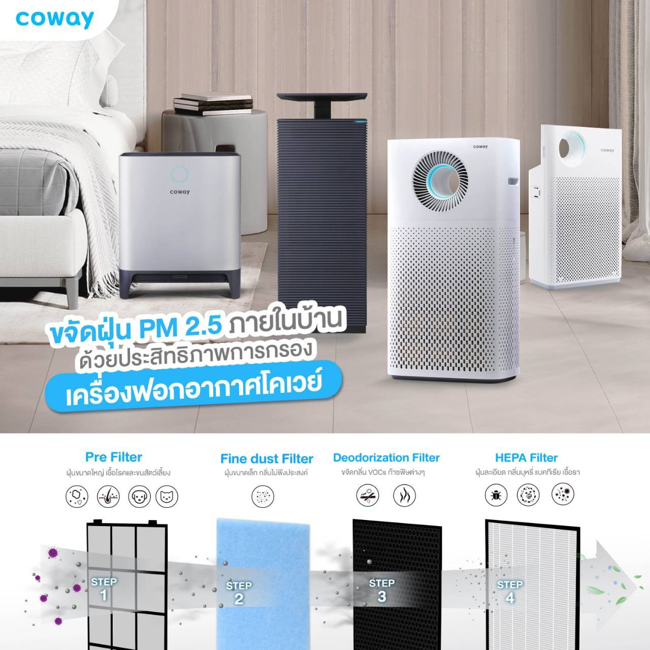 Coway filter store