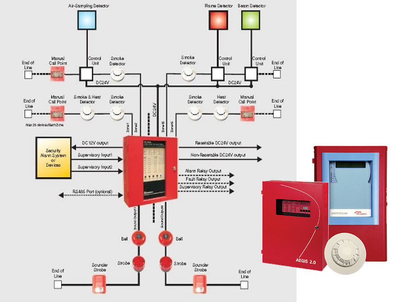 Fire alarm System