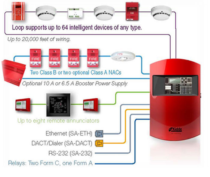 Fire Alarm System