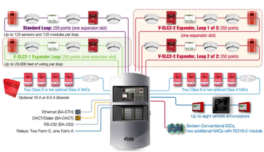 Fire Alarm System