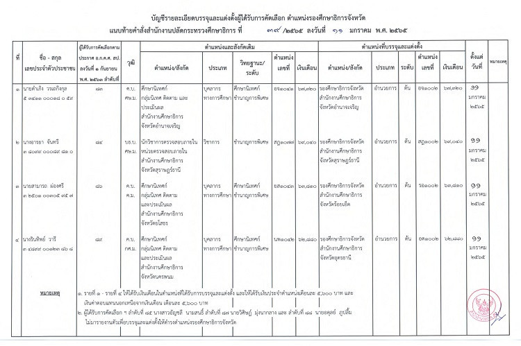 สุภัทร