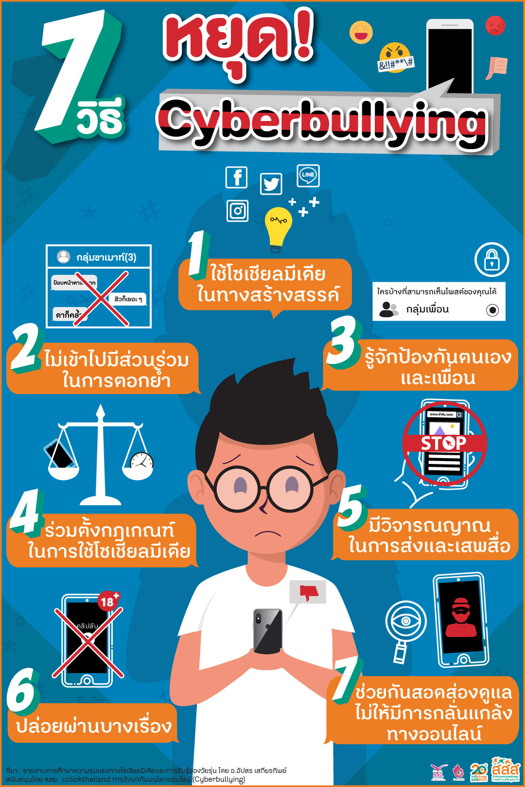 7 วิธี หยุด Cyber bullying 