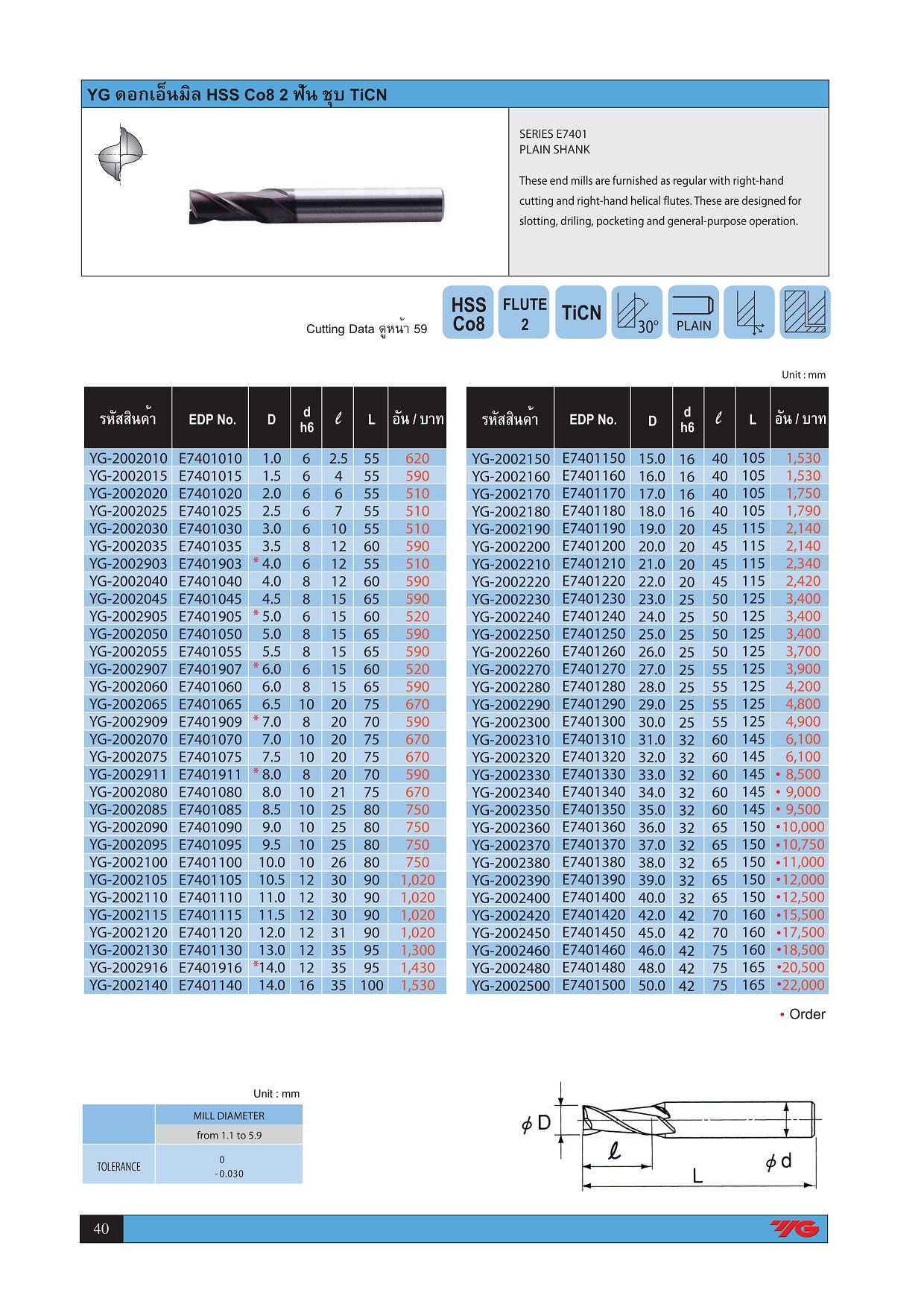 ดอกเอ็นมิล HSS Co8 2ฟัน ชุบ TiCN Cobalt 8% HSS 2Flute Regular Length ...