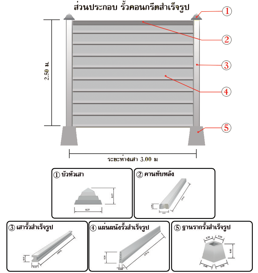 รั้วคอนกรีตสำเร็จรูป Kc