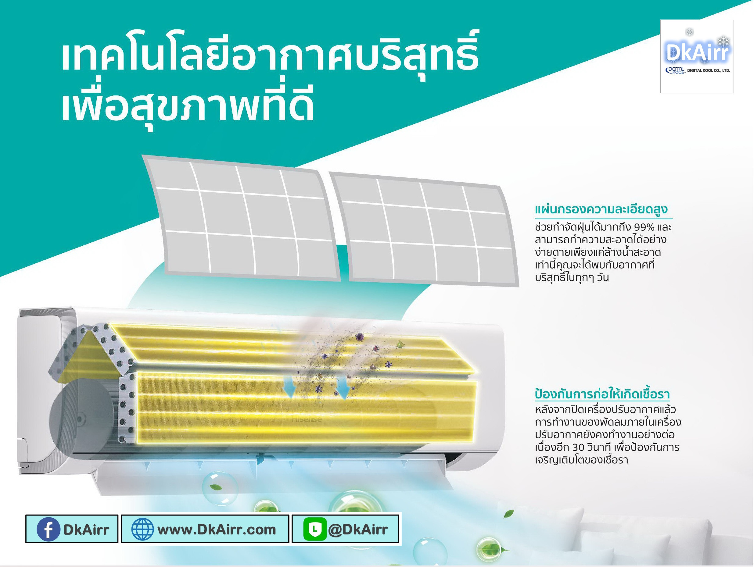 Hisense รุ่น As 24tr4rxbtr00 Tr Series แอร์ผนัง Inverter ขนาด23500บีทียู เบอร์5⭐ R32 รุ่นปี 5045