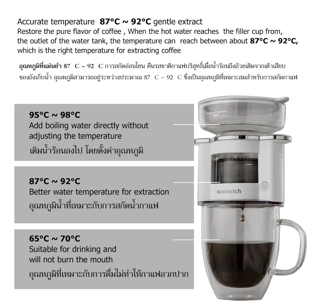 Oceanrich launched Rotated Pour Over Coffee Maker