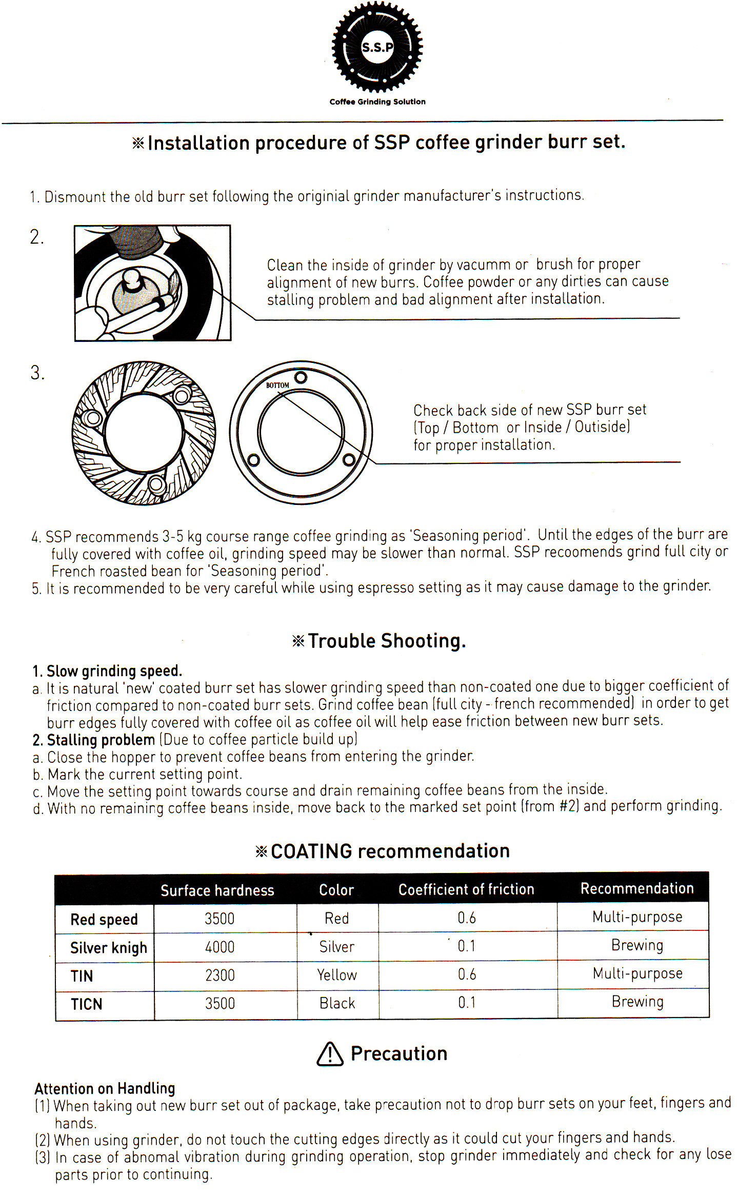 SSP Red Speed High Uniformity 64 mm Flat Burrs