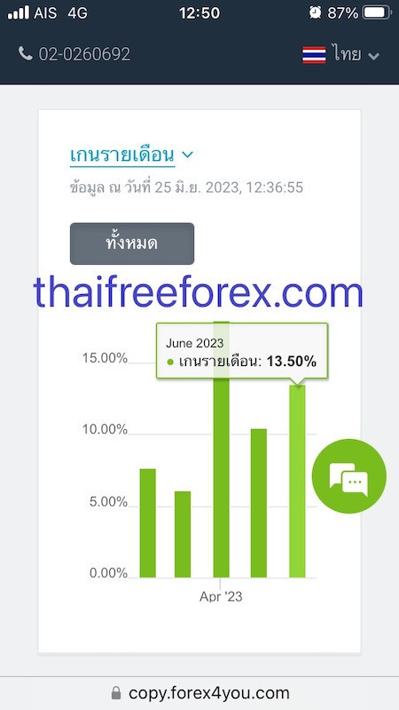 สอน Forex ฟรี 100% - Ea Forex ฟรี มี Myfxbook ทุน $50 ไม่แบ่งกำไร  ไม่เก็บค่าบริการ