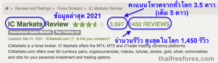 forex จาก 100